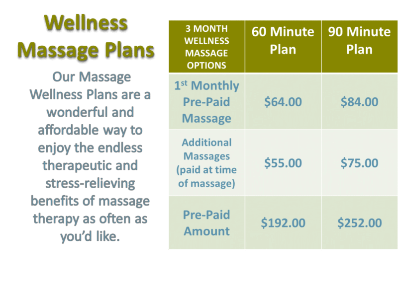 Chiropractic Milwaukie OR Wellness Massage Plans Chiropractic Milwaukie OR Wellness Massage Plans